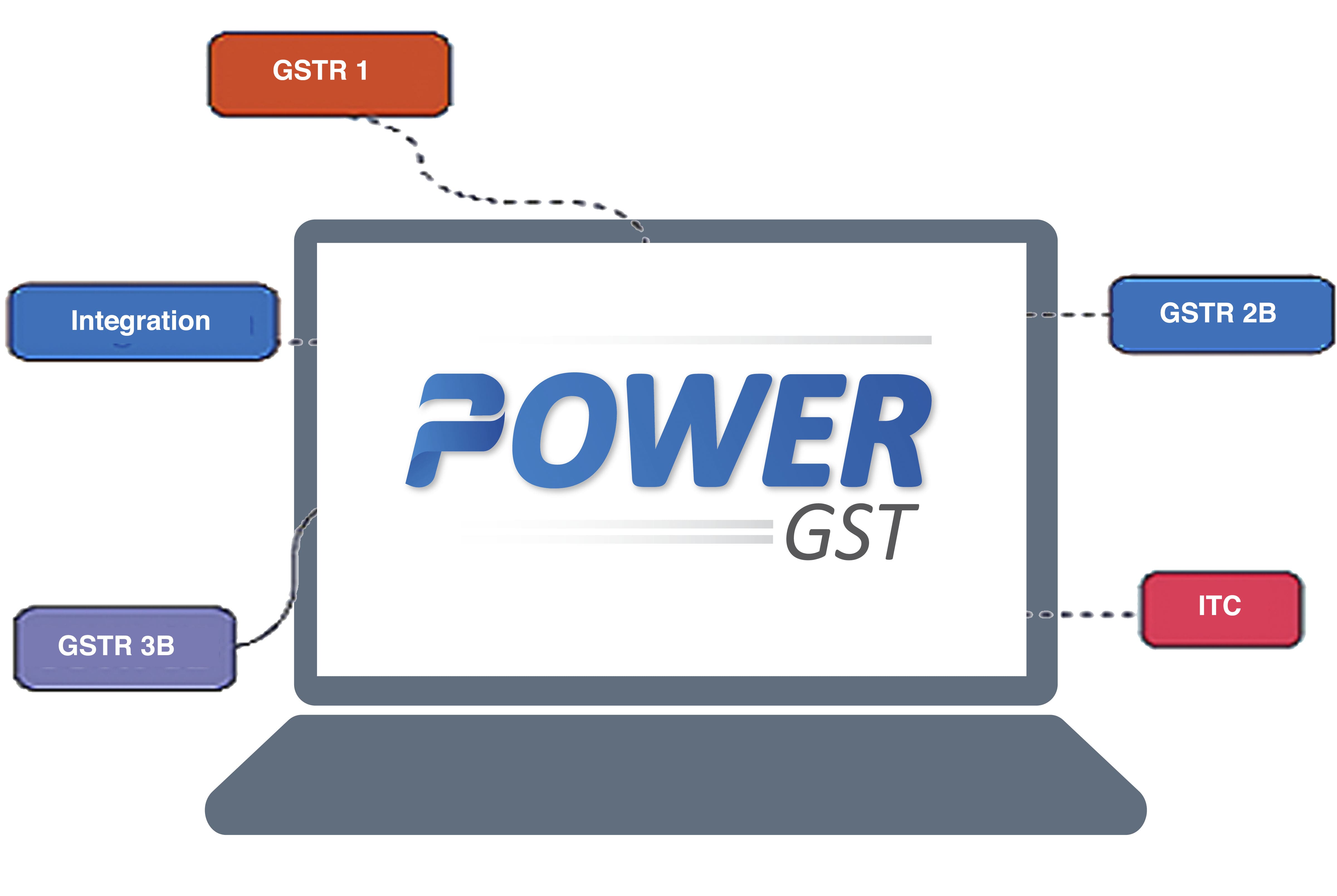 gst-software-image